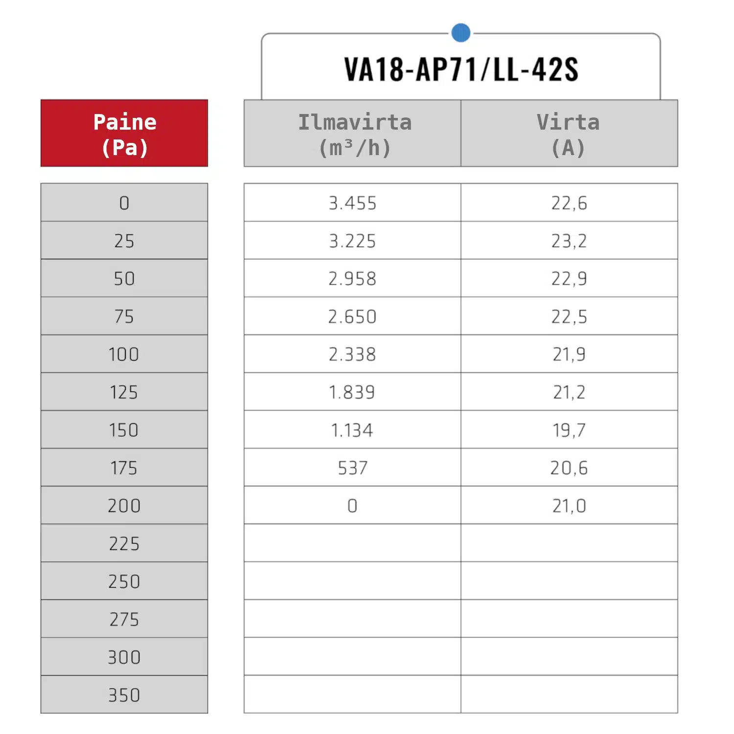 Spal 412mm Flekti puhaltava malli 12V - Image 3