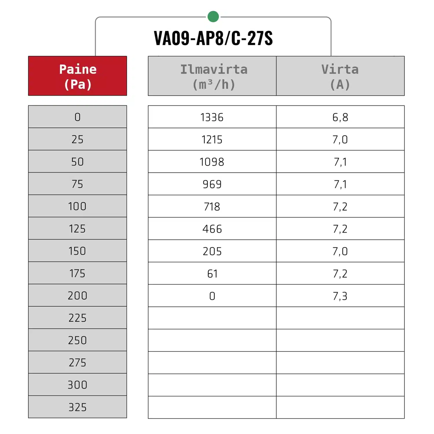 Spal flektin VA09-AP8/C-27S Paine-virtaus-virta taulukko