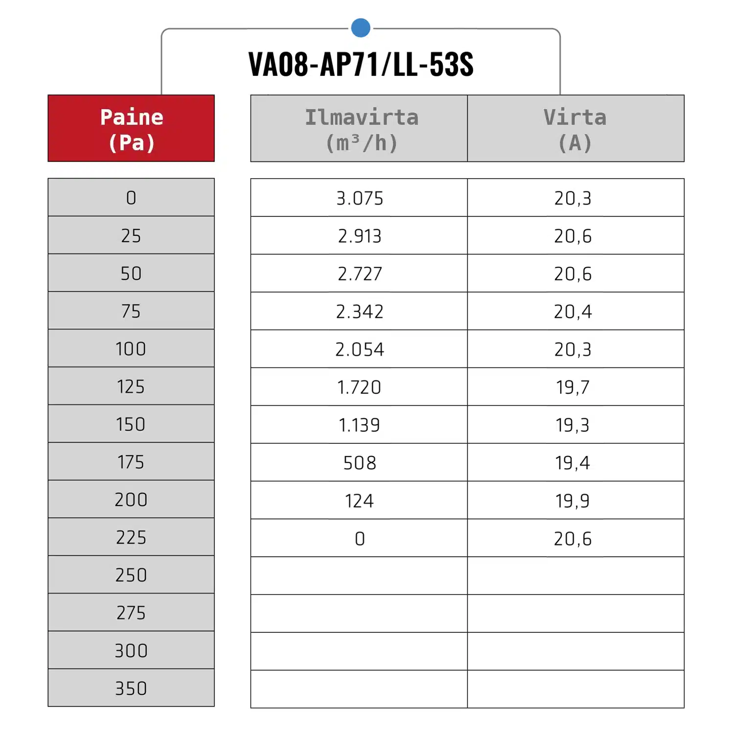 Spal flektin VA08-AP71/LL-53S Paine-virtaus-virta taulukko