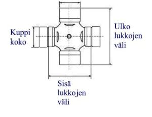 ristikkokuva